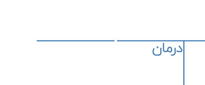متن ارتودنسی ها هنجاری فکی