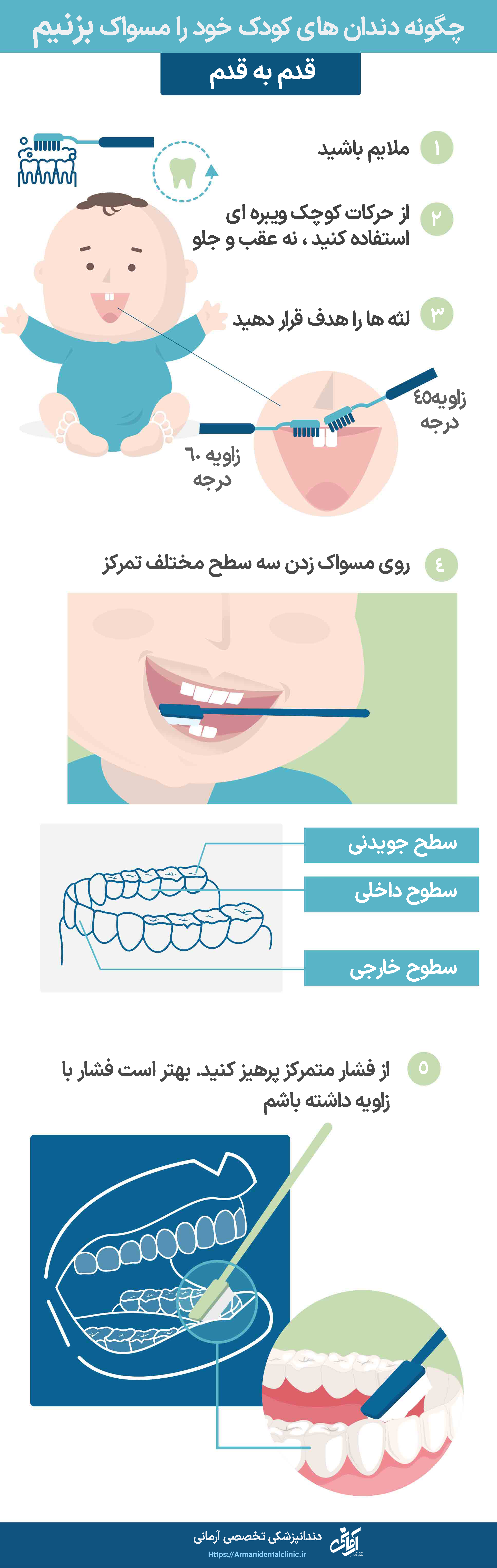 چگونه دندان های کودک خود را مسواک بزنیم